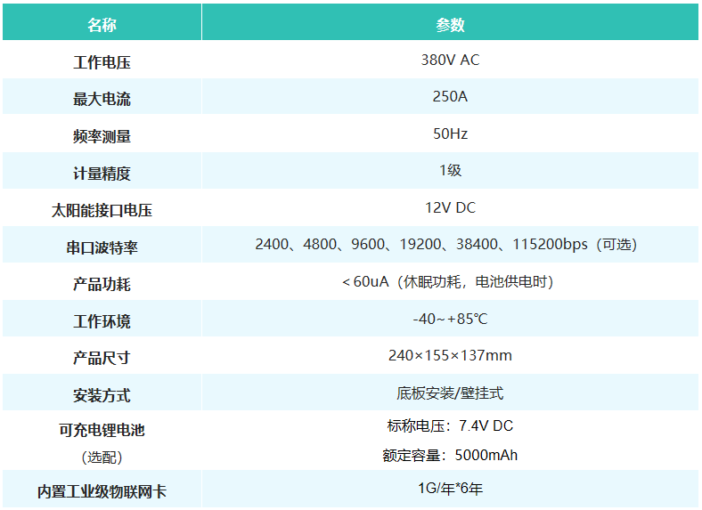 农灌机井以电折水取水计量监测终端-技术规格