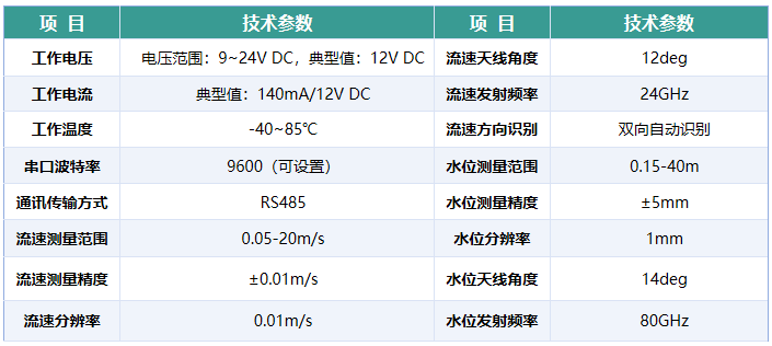 雷达流量计技术指标