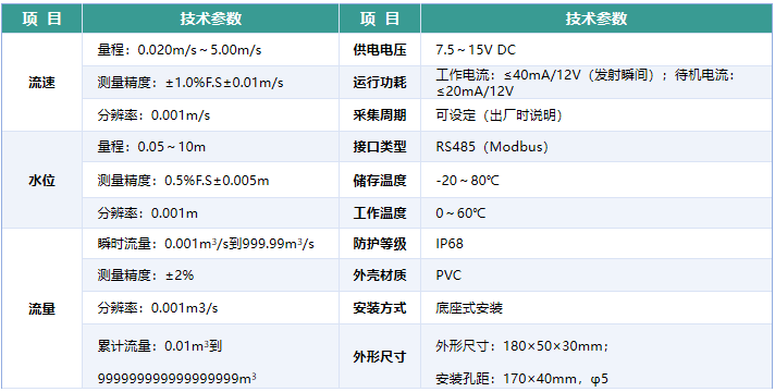 超声波多普勒流量计-技术指标
