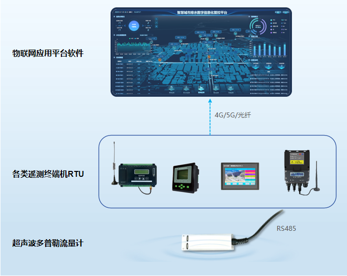 超声波多普勒流量计应用示例