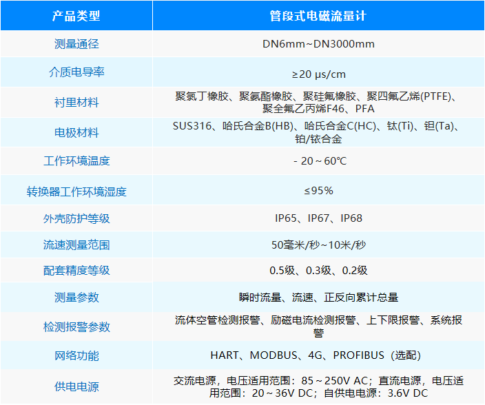 管段式电磁流量计技术指标