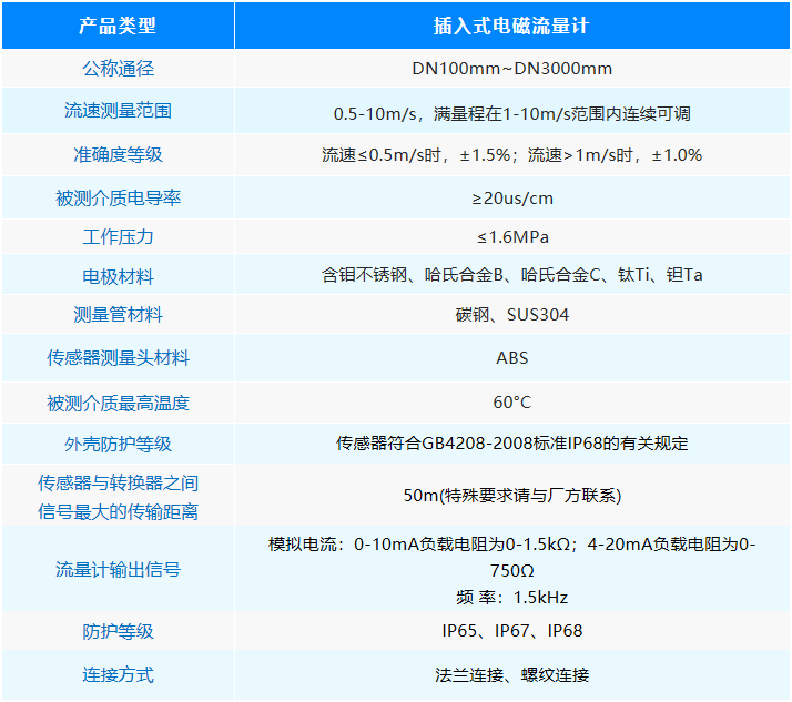 插入式电磁流量计技术指标