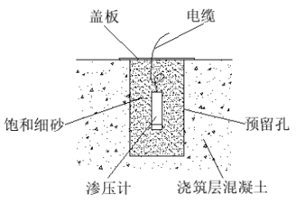 混凝土中埋设安装示意图 混凝土中埋设安装示意图
