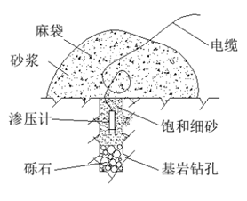 基岩中埋设安装示意图 基岩中埋设安装示意图