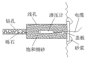 隧道和边坡上埋设安装示意图 隧道和边坡上埋设安装示意图