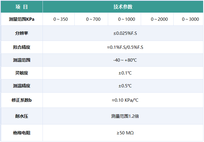 渗压计技术指标 渗压计技术指标