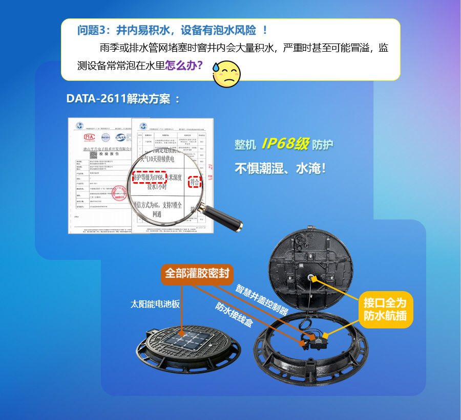 智慧井盖整机 IP68级 防护，不惧潮湿、水淹！航空插头，灌胶密封