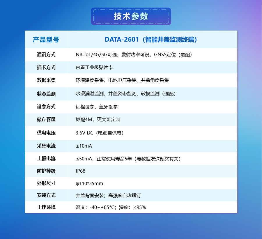 智能井盖监测终端-技术参数