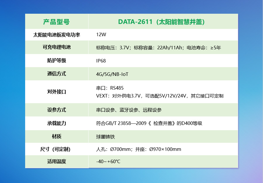 太阳能智慧井盖-技术参数