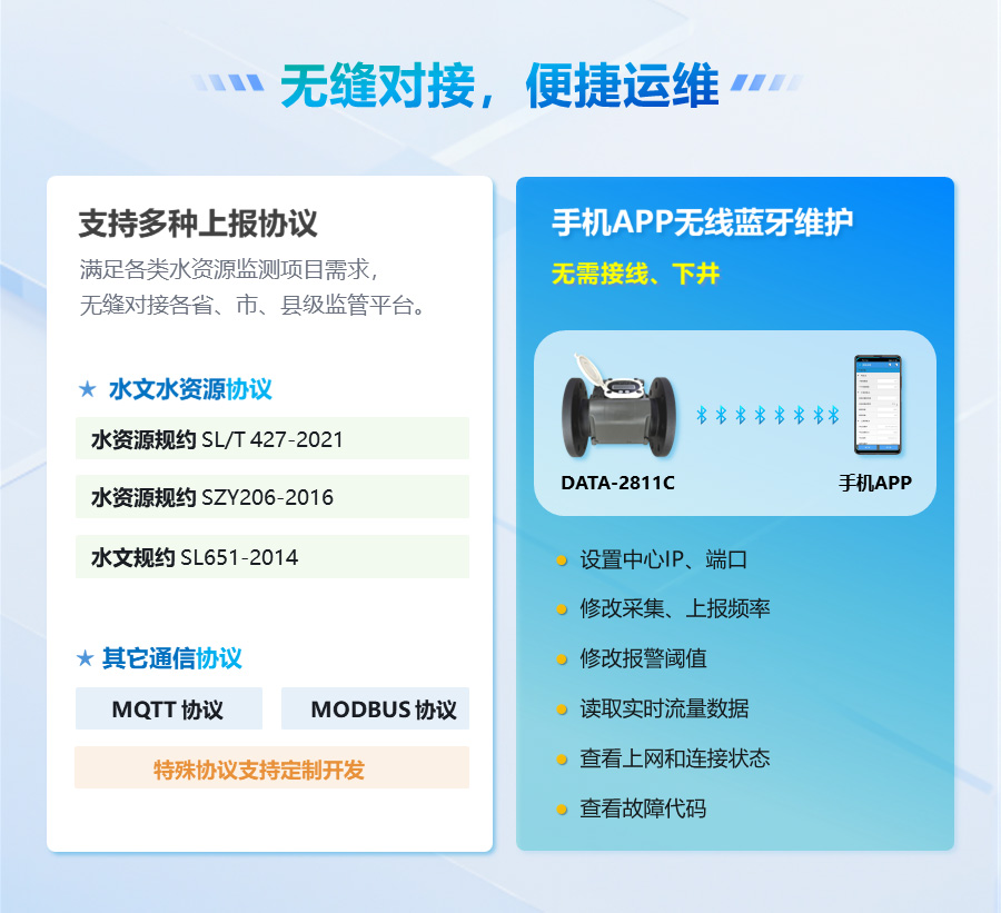 支持水文水资源协议及其他多种通信协议，可无缝对接各省、市、县级监管平台。手机APP无线蓝牙维护，无需接线、无需下井，功能包括：设置中心IP和端口、修改采集与上报频率、修改报警阈值、读取实时流量数据、查看上网和连接状态、查看故障代码，实现便捷运维。