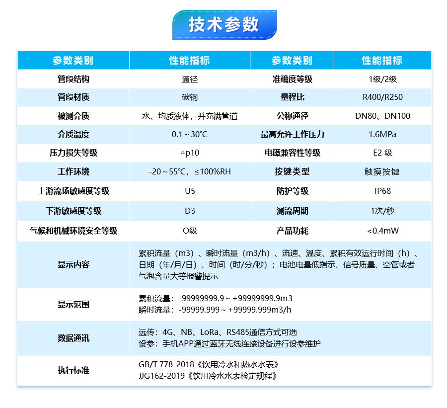 DATA-2811C双声道超声水表详细技术规格参数汇总表