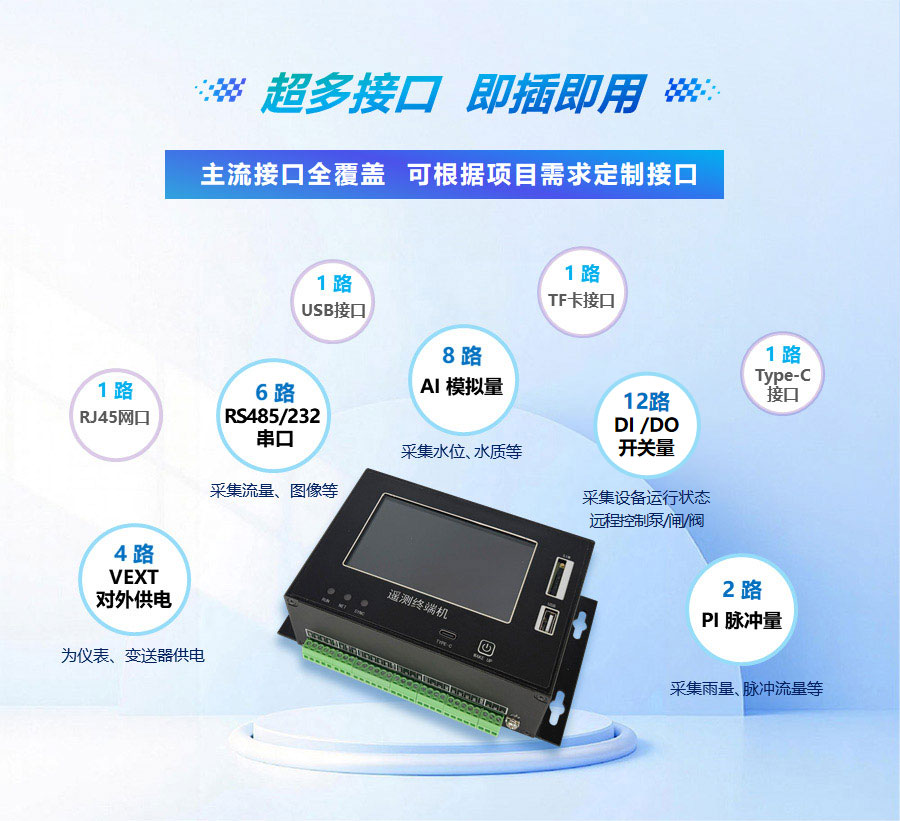 一体化水利遥测终端机覆盖主流接口：8 路 AI 模拟量采集水位/水质等、6 路 RS485/232 串口读取流量/图像等、12 路 DI/DO 开关量监测设备运行状态与远程控制闸/泵/阀、2 路 PI 脉冲采集雨量、脉冲流量等；4路 VEXT为 仪表/变送器供电、1路RJ45 网口、USB/TF各1路扩展 存储、1路Type-C 调试接口，支持按需定制接口。