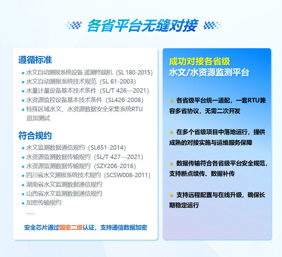 一体化水利遥测终端机完全兼容全国各省级水文、水资源监管平台，无需二次开发；符合 SL180、SL651、SL/T427 等水利传输规约、行标，支持断点续传、远程升级，搭载国密二级安全芯片加密传输数据。