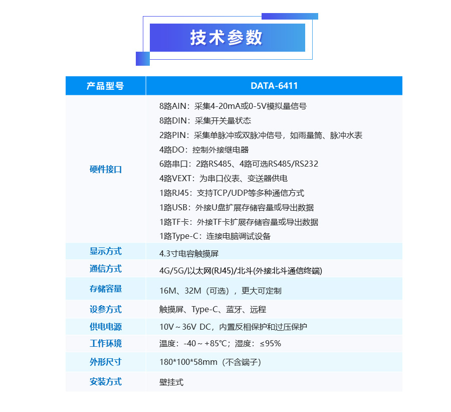 一体化水利遥测终端机—技术参数