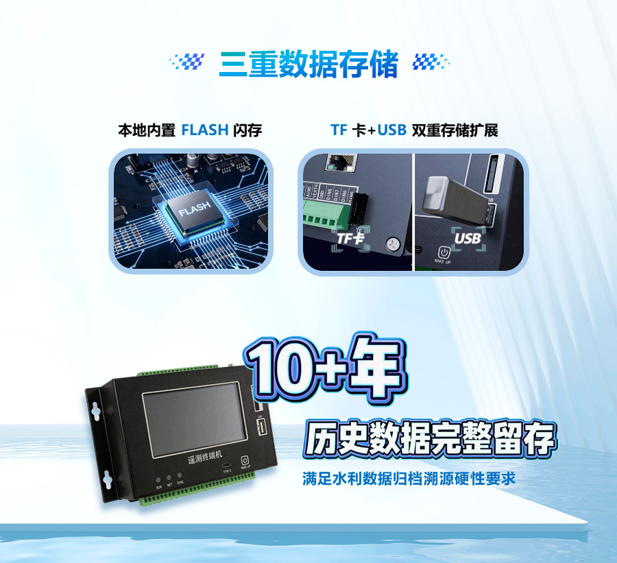 一体化水利遥测终端机内置本地 FLASH 闪存，搭配 TF 卡、USB 双外部存储扩展，三重数据备份，完整留存多年水文监测原始数据，满足水利行业数据归档、溯源硬性规范，断网离线也可完整保存采集记录。