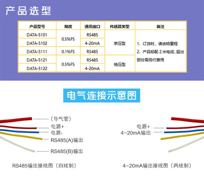 水位计|液位计|投入式液位变送器|压力式液位计|投入式水位计|水位传感器|液位变送器4-20ma/RS485|静压式液位计