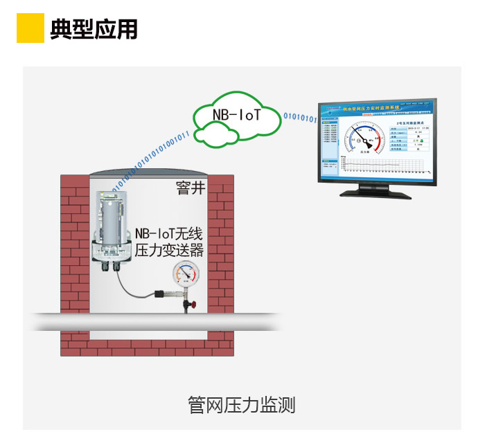 NB-IoT无线压力变送器应用于管网压力监测
