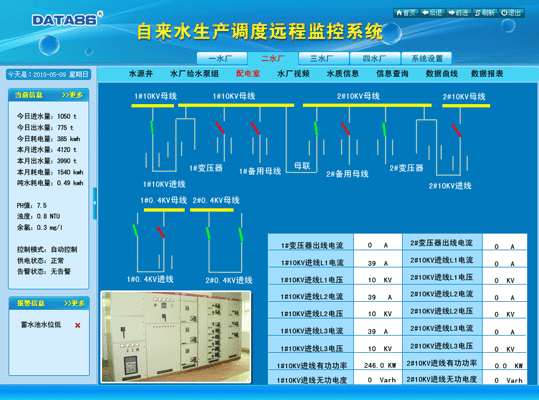 <strong>取水泵站远程监控系统</strong>|取水泵站智能测控系统|提升泵站自动化监控值班操作界面