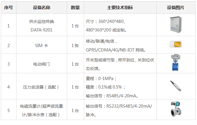 阀门远程监控系统|电动阀门远程控制系统|阀门控制|供水管道阀门控制、流量压力监测解决方案