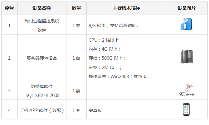 阀门远程监控系统|电动阀门远程控制系统|阀门控制|供水管道阀门控制、流量压力监测解决方案