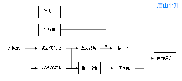 安康健民水厂自动监测系统项目|水厂自动监测系统|水厂在线监测|供水厂GPRS无线监控|自来水厂实时监控|给水厂自动化供水技术|水厂供水系统信息化|小型水厂智能综合控制系统