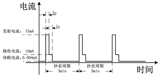 分体式管网压力监测设备|管网压力监控设备|供水管网监测设备|管网监控终端|自来水管网压力监测仪