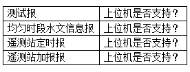 水文、水资源规约