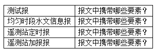 水文、水资源规约