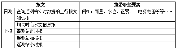 水文、水资源规约