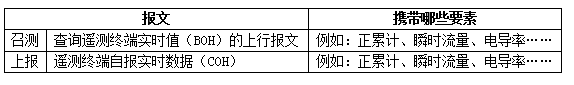水文、水资源规约