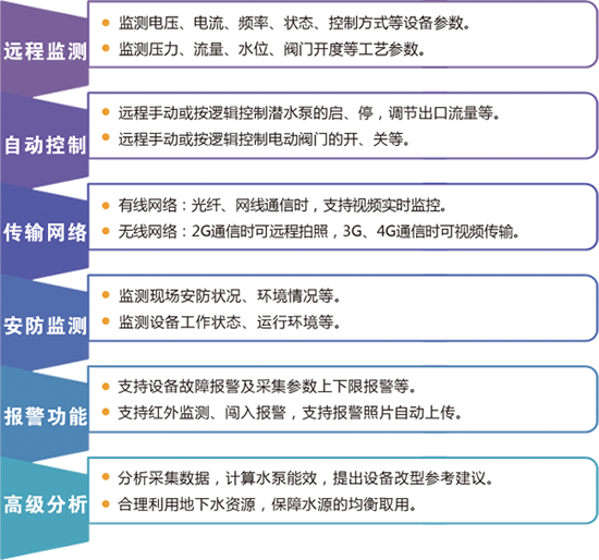 <strong>水源井智能監(jiān)控系統(tǒng)</strong>|水源井監(jiān)控系統(tǒng)|水泵遠程控制|水井監(jiān)控|水源井監(jiān)測系統(tǒng)|源水井監(jiān)測|自備井監(jiān)測|水源井遠程監(jiān)控|水源地深井遠控|井群自動化監(jiān)控系統(tǒng)功能：遠程監(jiān)測、自動控制、傳輸網(wǎng)絡、安防監(jiān)測、報警功能、高級分析。