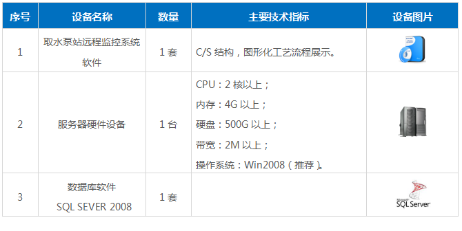 <strong>取水泵站远程监控系统</strong>|取水泵站智能测控系统|提升泵站自动化监控中心主要设备