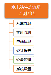 水电站生态流量监测软件3.png