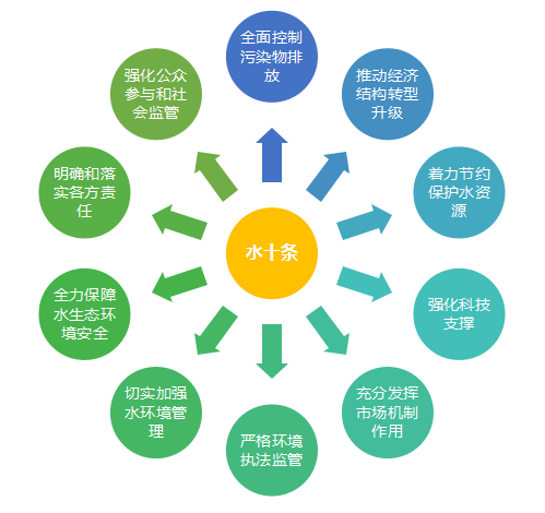 水电站生态流量监测系统软件|水电站生态流量在线自动监控系统软件|水电站（水库）下泄流量自动监测监控系统|水利水电工程下泄生态流量实时监测系统|生态流量在线监测系统|河道生态流量监控——唐山平升电子技术开发有限公司