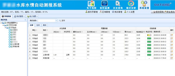 水电站水文实时监测管理系统|水电站水情自动测报系统|水情自动测报系统在水电站的应用|水雨情监测|自动雨量站|水雨情遥测