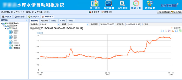 水电站水文实时监测管理系统|水电站水情自动测报系统|水情自动测报系统在水电站的应用|水雨情监测|自动雨量站|水雨情遥测