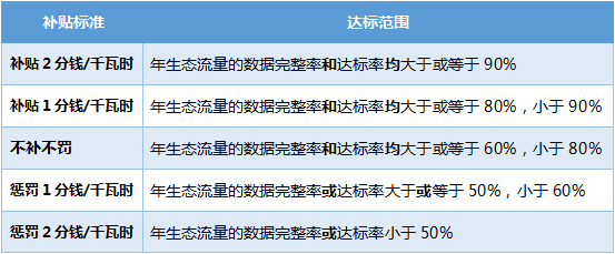 水电站生态流量监测系统软件|水电站生态流量在线自动监控系统软件|水电站（水库）下泄流量自动监测监控系统|水利水电工程下泄生态流量实时监测系统|生态流量在线监测系统|河道生态流量监控