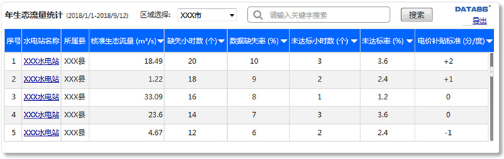 水电站生态流量监测系统软件|水电站生态流量在线自动监控系统软件|水电站（水库）下泄流量自动监测监控系统|水利水电工程下泄生态流量实时监测系统|生态流量在线监测系统|河道生态流量监控