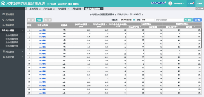 水电站生态流量日报表.png