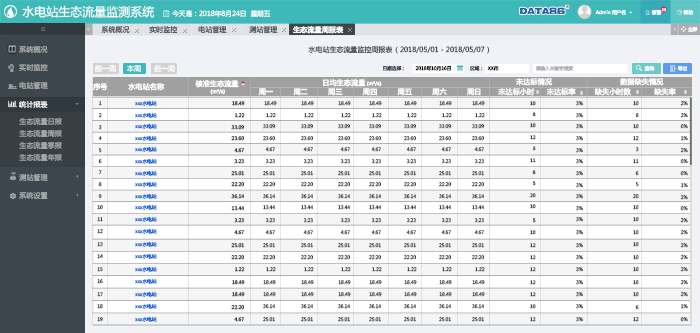 水电站生态流量周报表.png