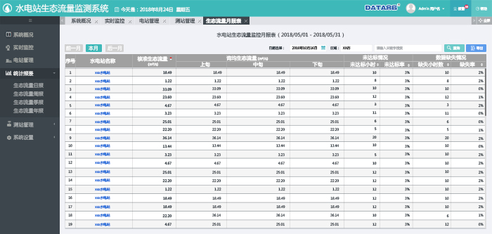 水电站生态流量季报表.png