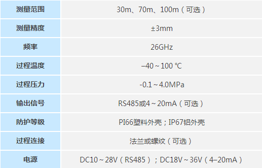 雷达液位计技术参数