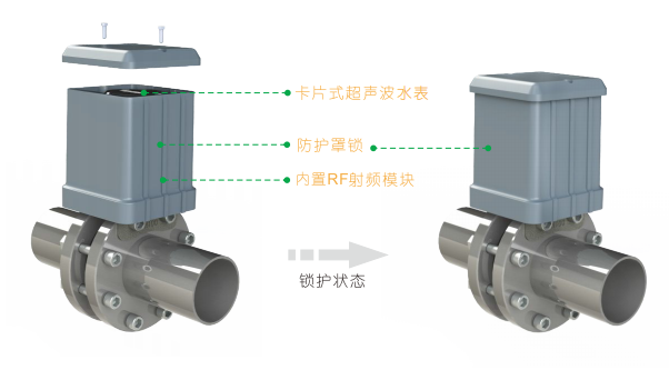 卡片式超声波水表主要配件