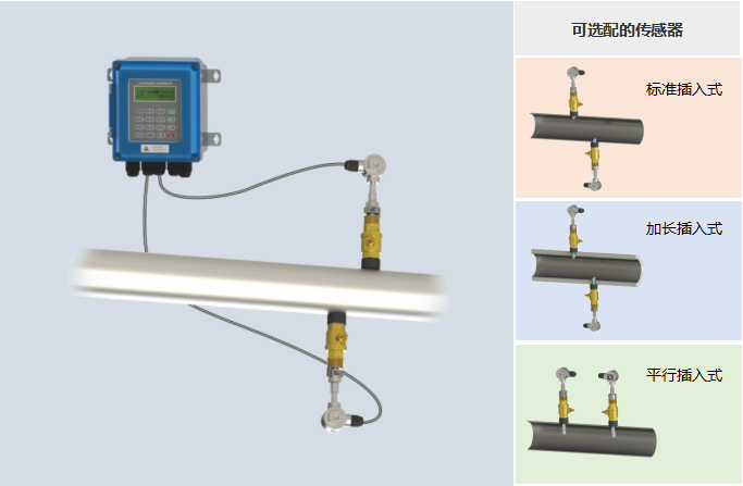 壁挂插入式超声波流量计，可选配传感器