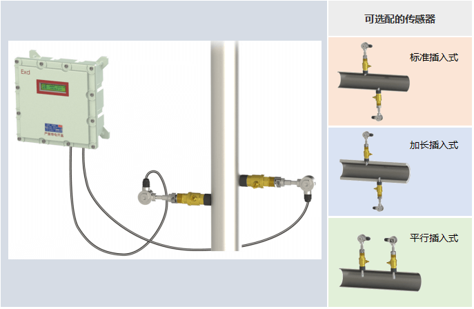 防爆插入式超声波流量计，可选配的传感器