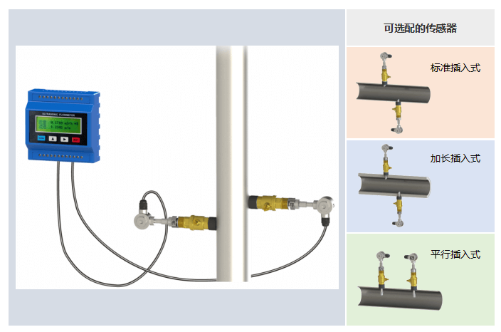 模块插入式超声波流量计，可选配的传感器