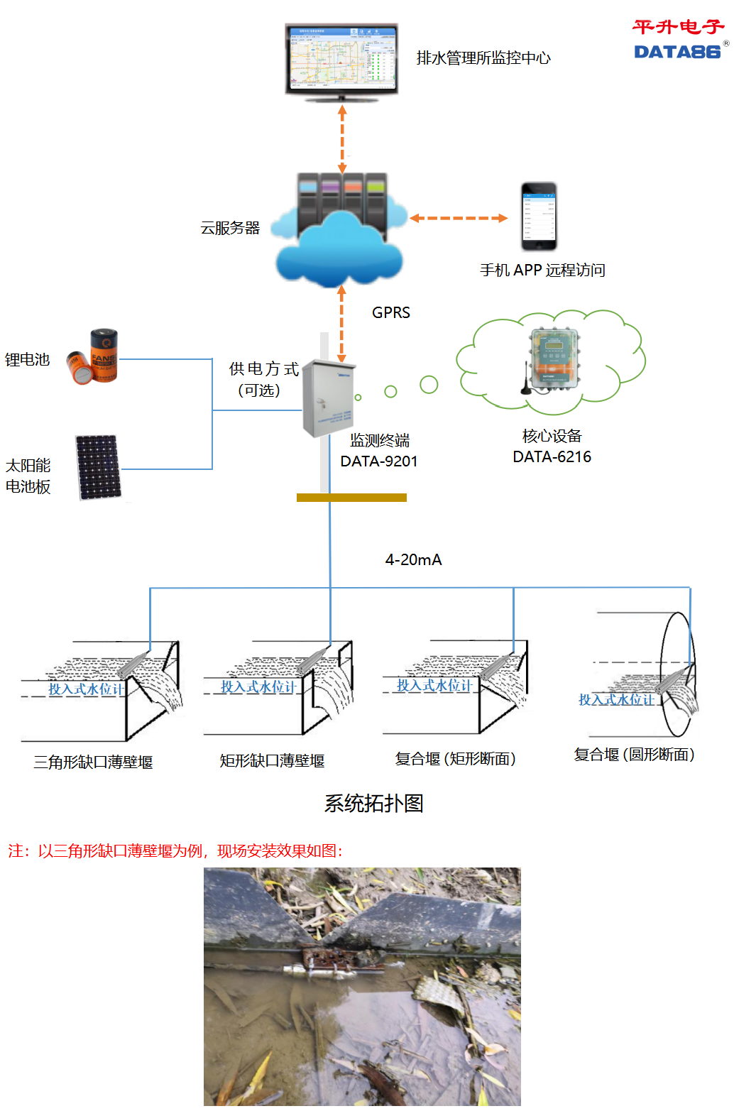 暴雨及雨水径流监测系统拓扑图