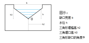 暴雨及雨水径流监测系统三角形缺口薄壁堰与等宽薄壁堰的复合堰（矩形断面）