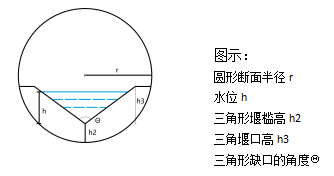 暴雨及雨水径流监测系统三角形缺口薄壁堰与等宽薄壁堰的复合堰（圆形断面）