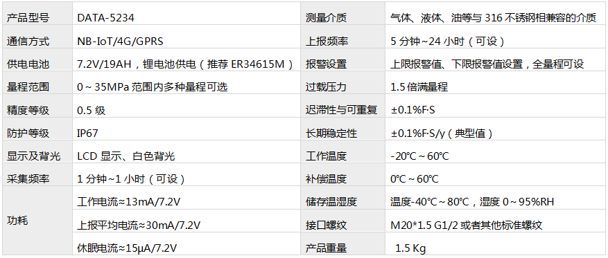 NB无线压力变送器技术参数